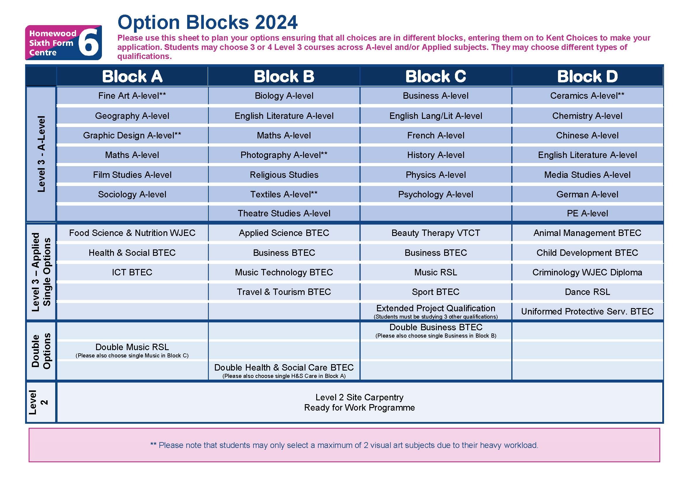 Option blocks 2024