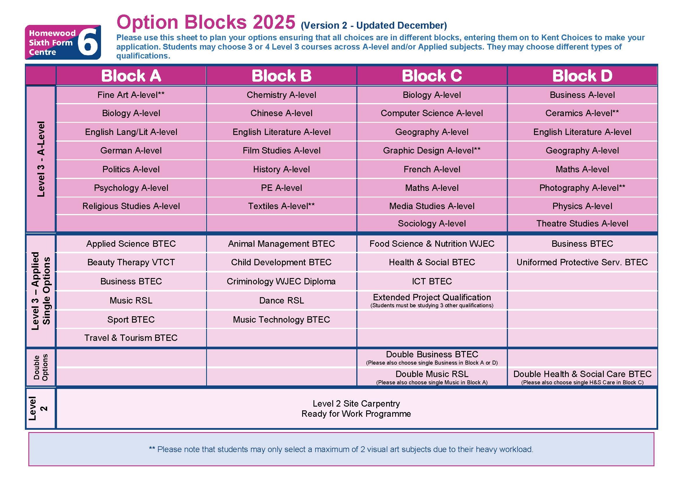 Options blocks 2025