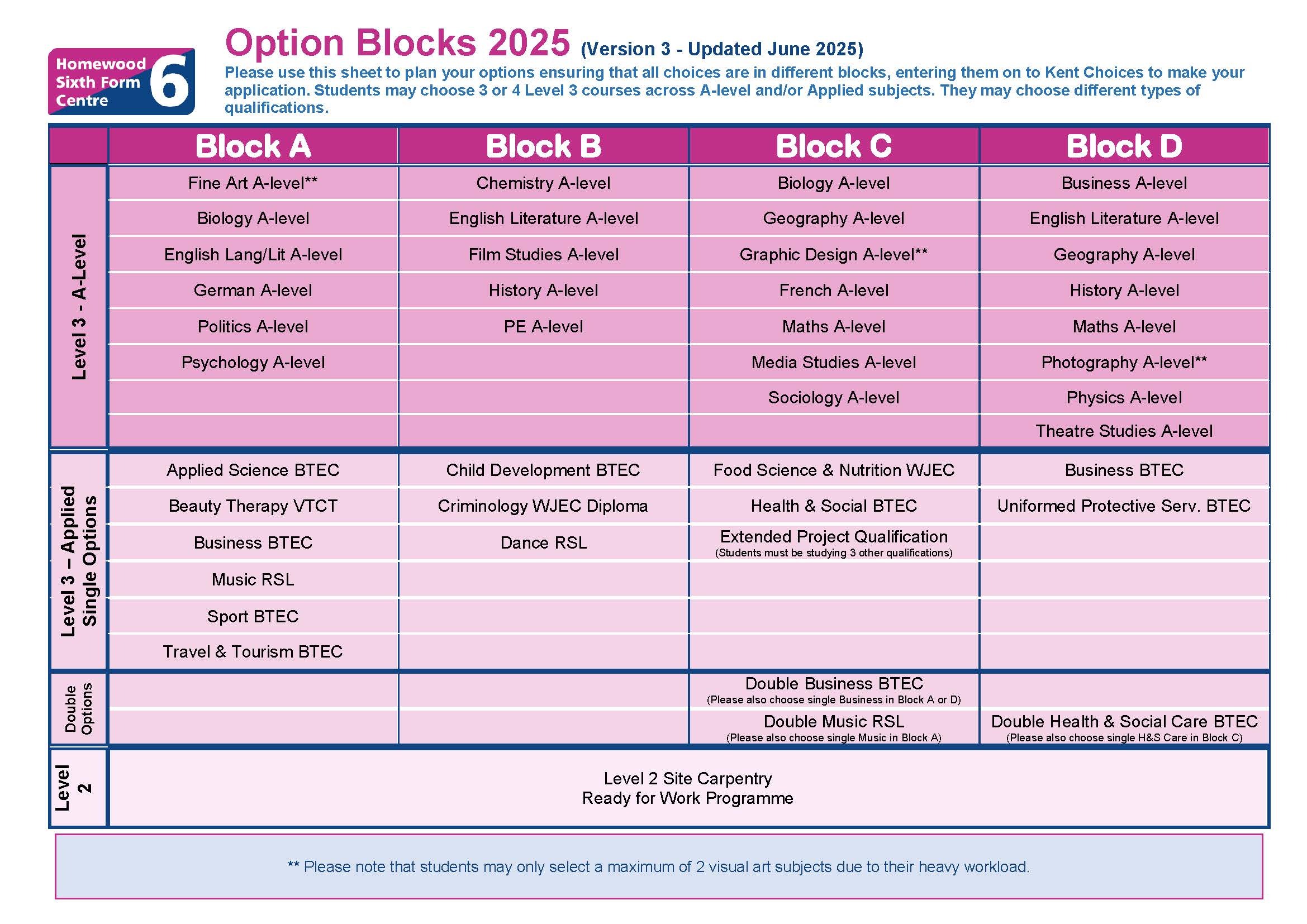 Option Blocks June 2025