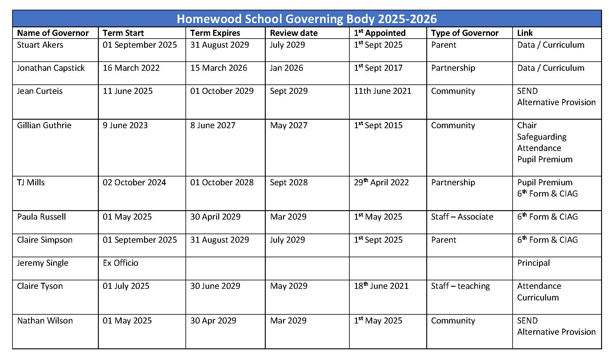 Homewood school governing body 2025 2026