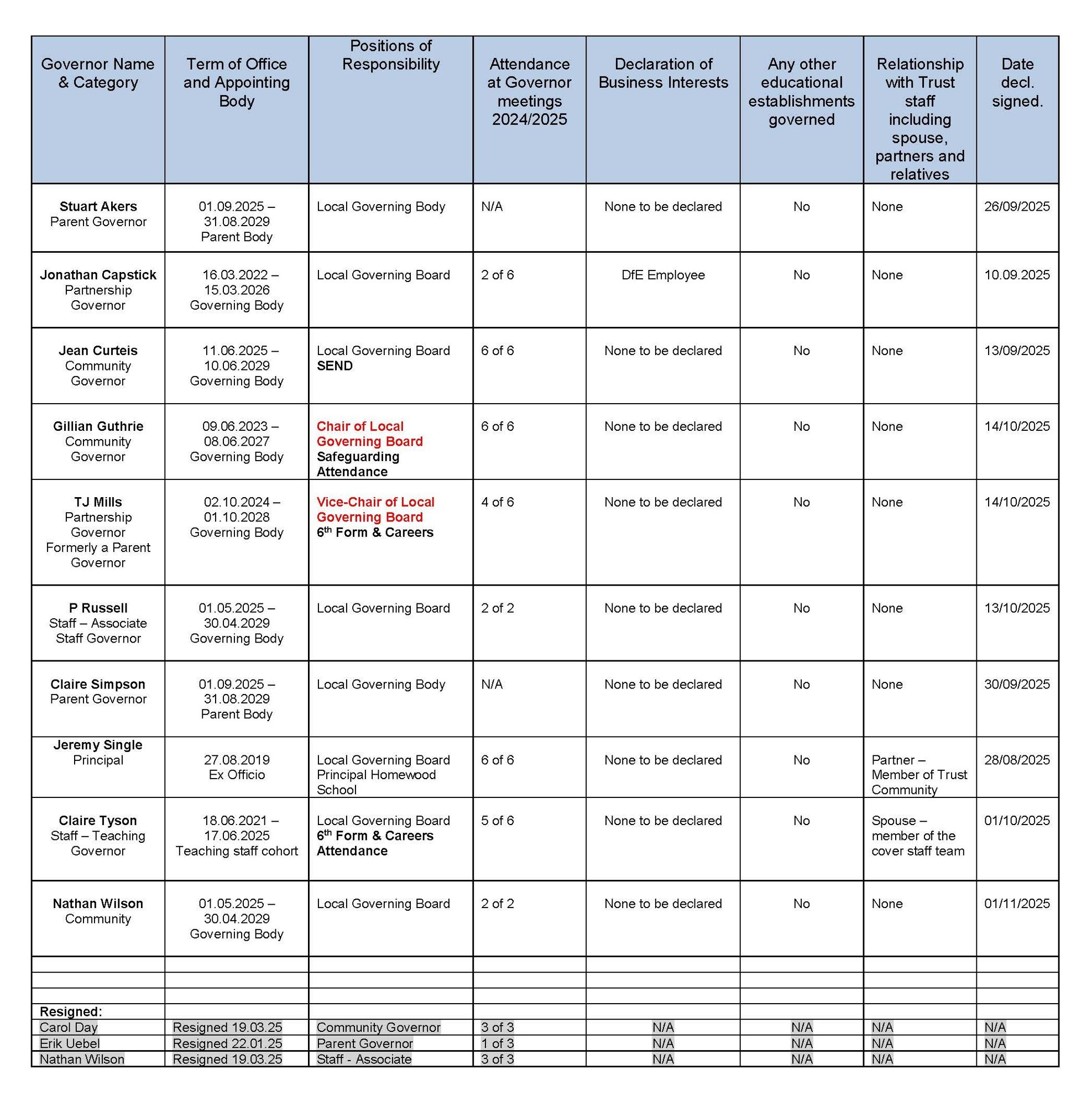 Website info 2025 26 register and attendance